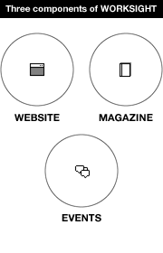 Three components of WORKSIGHT