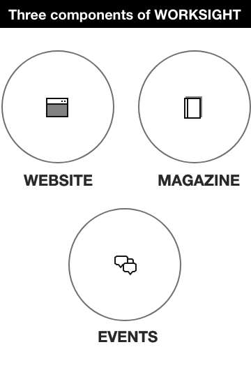 Three components of WORKSIGHT